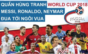 World Cup 2018 - bức tranh tổng hòa của những gam màu đa dạng trong thế giới bóng đá. Ở đó, mỗi cầu 